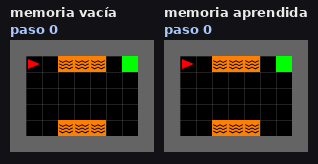 DistShift2 con identificadores fijos: sin memoria el agente entra en la lava en el paso 5; con memoria la rodea y llega a la meta en el paso 14