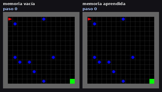 Dynamic-Obstacles-16x16 con identificadores nuevos: a la izquierda el agente sin memoria se daña en el paso 2; a la derecha el agente con memoria llega a la meta en el paso 33