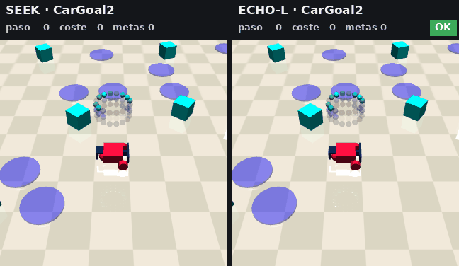 SEEK y ECHO-L en CarGoal2; un episodio en el que el veto no basta