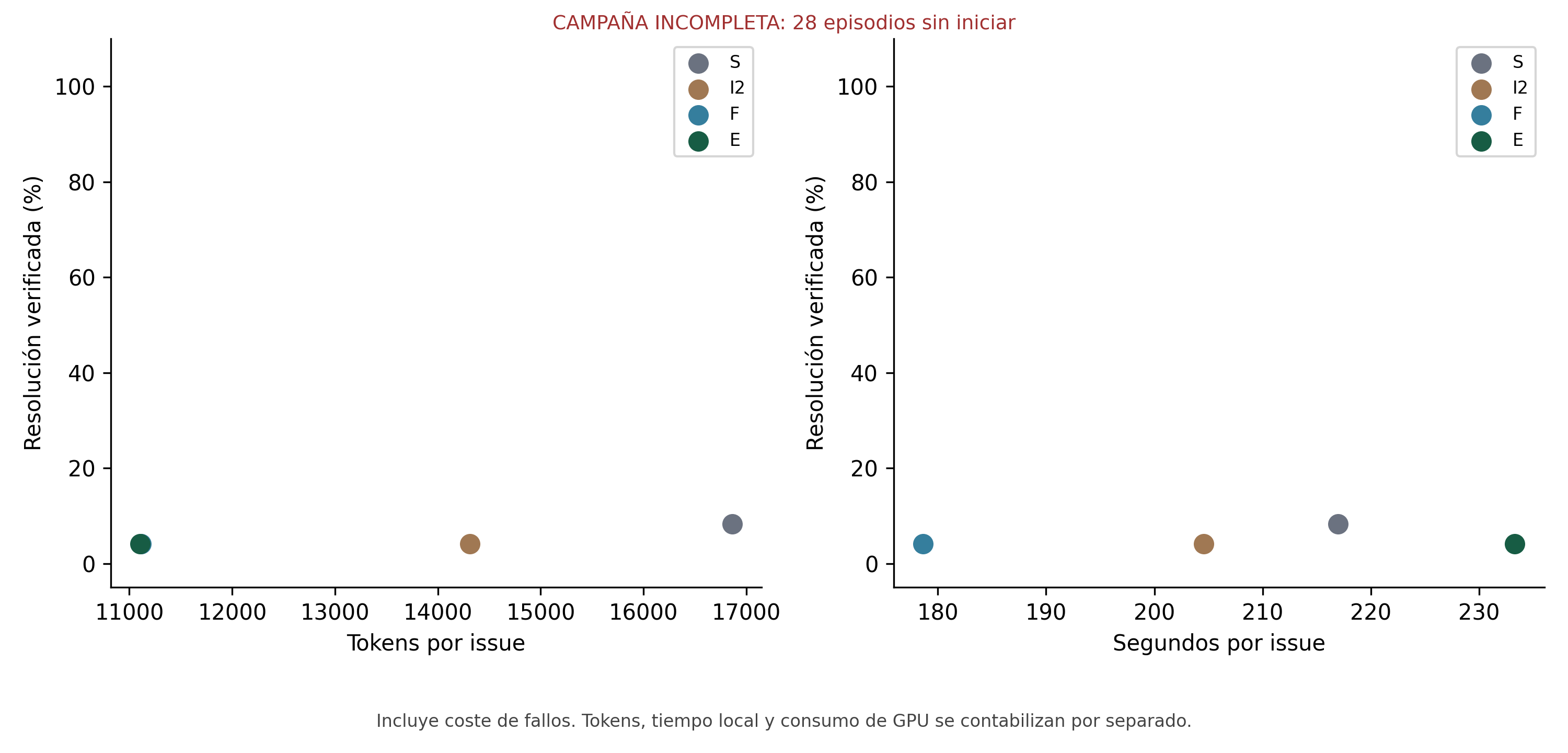 Coste y resolución